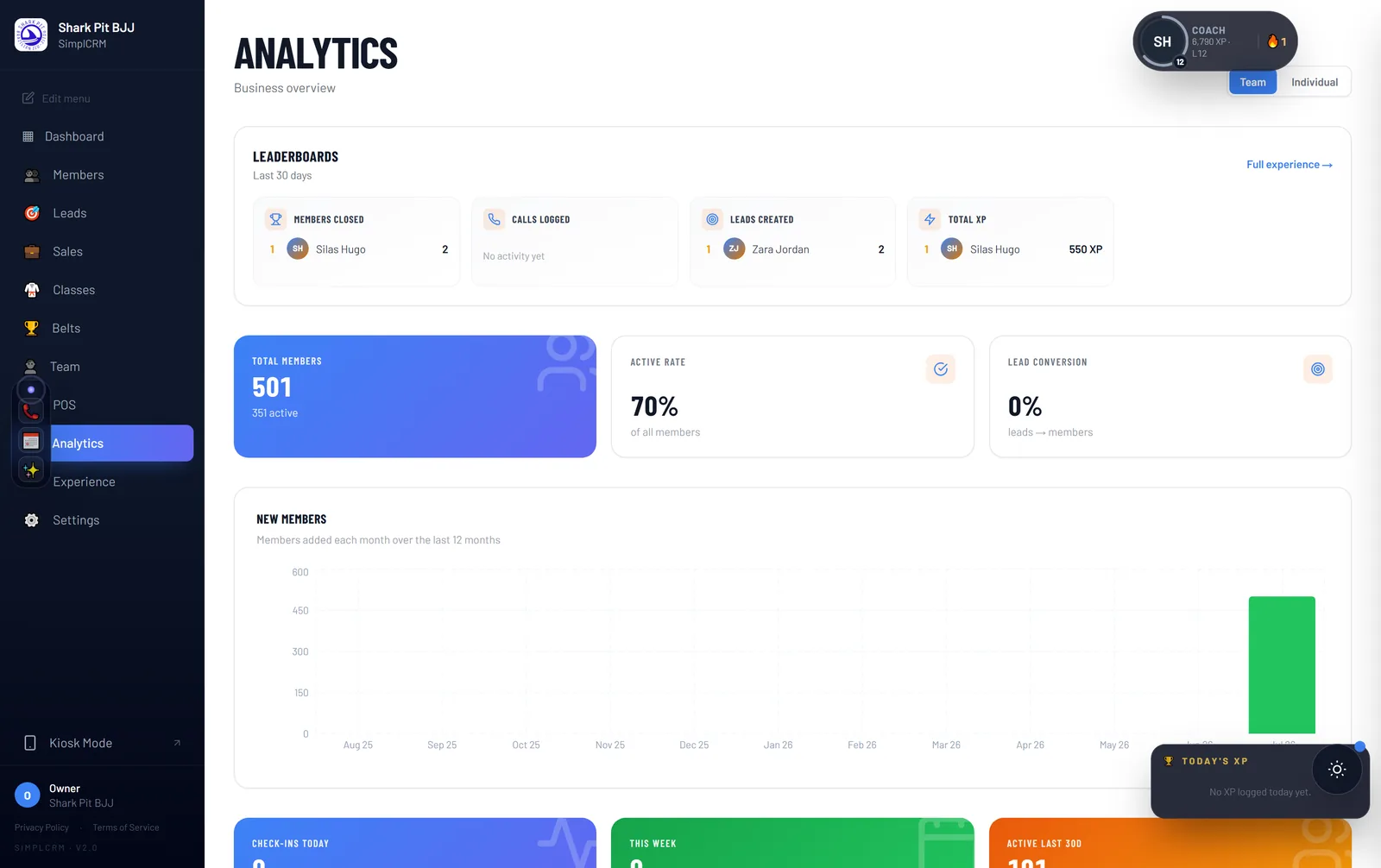 TumbleOps analytics showing revenue, retention and attendance metrics